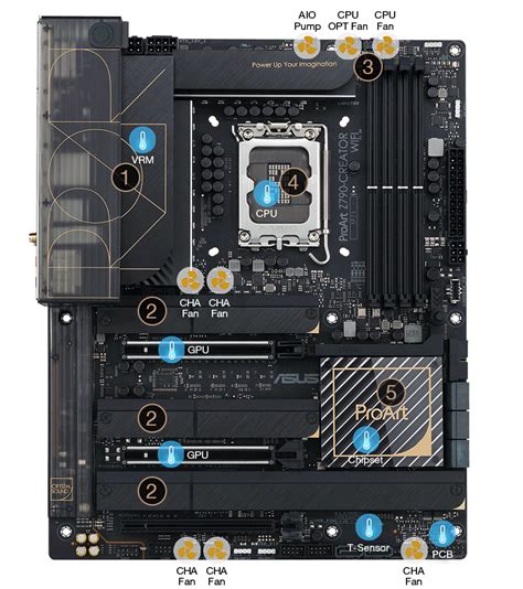 Motherboards｜ASUS USA.